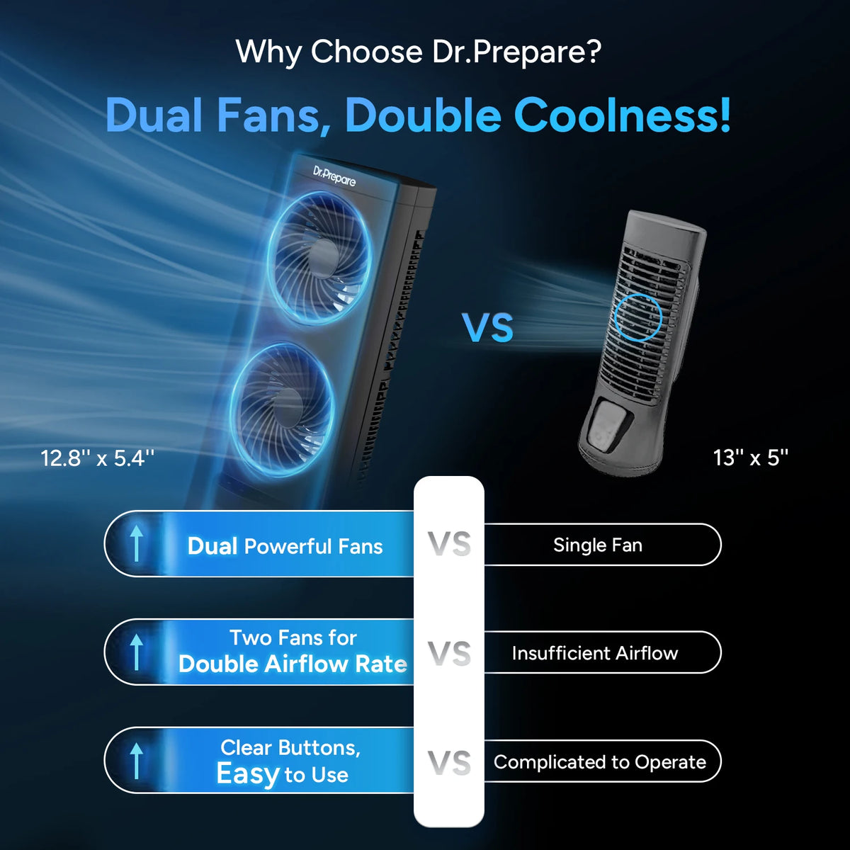 DR.PREPARE Portable Desk Tower Fan - Dual Fan Design with 110° Oscillation - Black, portable desk fan with 2H, 4H, and 8H timer settings