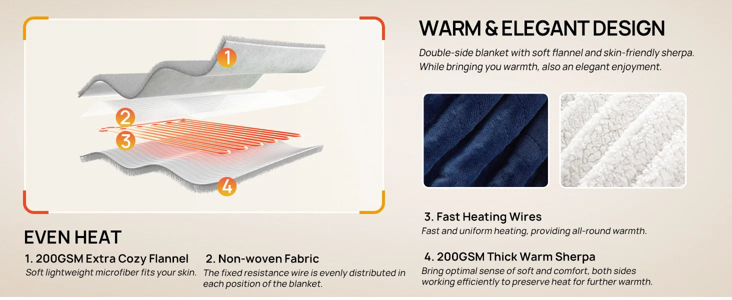 Child peacefully sleeping under the Cozy Flannel Sherpa Electric Blanket, showcasing its cozy embrace.