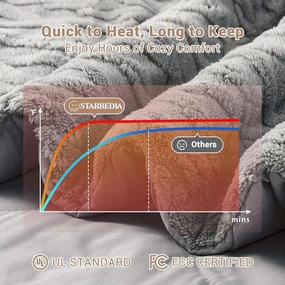Queen 90x90 Heated Comforter with Dual-Zone Wireless Control, 6 Heat Levels & LCD Timer, queen heated comforter with down-alternative fill