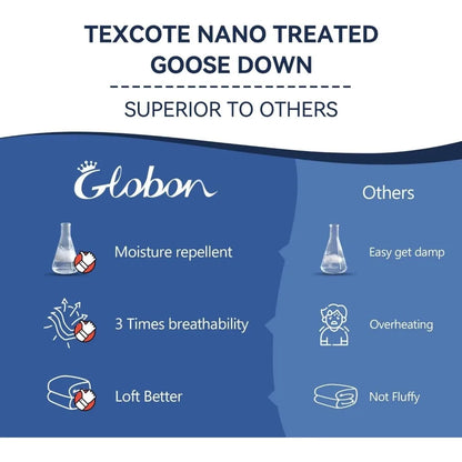 All-Season King Size Goose Down Comforter(duvet insert)