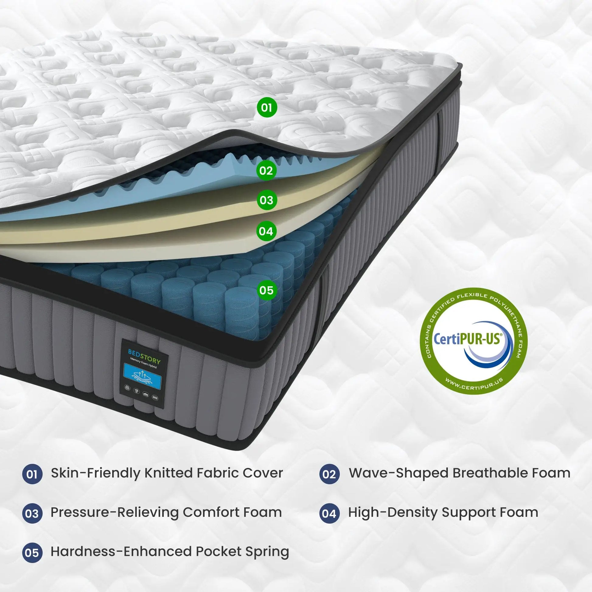 Close-up of BedStory 14-Inch Luxury Hybrid Mattress showing breathable knit cover, ideal hybrid mattress for cooling.