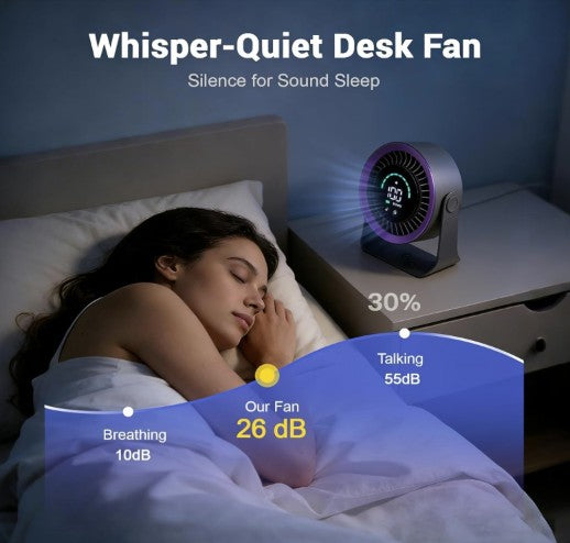 Refluxe Portable USB Desk Fan - 100 Speed Turbo Airflow Quiet Cooling - Purple for home office cooling, portable desk fan